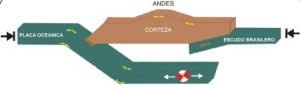 Erdbeben, schematische Darstellung. Bild: IGP.