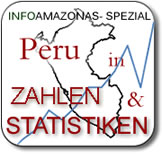 INFOAMAZONAS-Spezial Peru in Zahlen und Statistiken